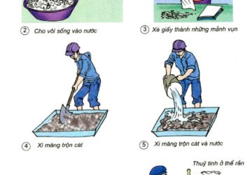 Trường hợp nào có sự biến đổi hóa học?