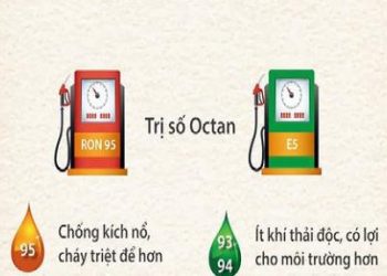 Chỉ số Octan là gì? Cách tăng chỉ số Octan cho xăng