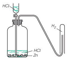 Hình ảnh minh họa về điều chế khí Hidro trong PTN