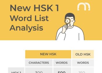 HSK 1 là gì? Học HSK 1 mất bao lâu? Cấu trúc đề thi HSK 1
