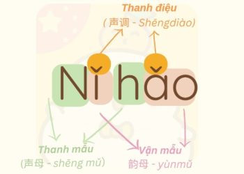 Bảng chữ cái tiếng Trung Quốc Pinyin full cho người mới học