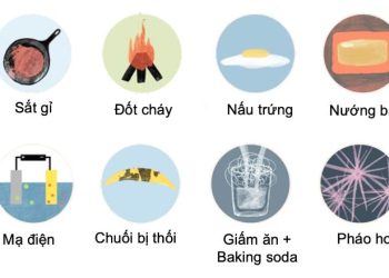 Biến đổi Vật lý là gì? Ví dụ về biến đổi Vật lý