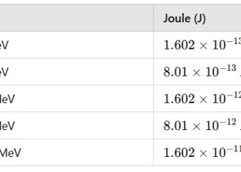 1MeV bằng bao nhiêu J (Joule) – Đổi MeV sang J