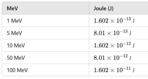 1MeV bằng bao nhiêu J - Đổi MeV sang J