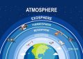 Khí quyển là gì? Thành phần, Cấu trúc các tầng khí quyển và Vai trò