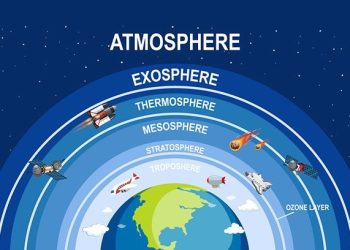 Khí quyển là gì? Thành phần, Cấu trúc các tầng khí quyển và Vai trò