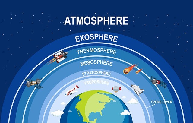 Khí quyển là gì? Thành phần, Cấu trúc các tầng khí quyển và Vai trò