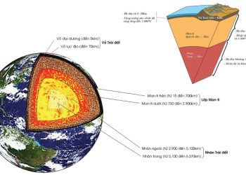 Cấu trúc của Trái Đất gồm các lớp nào? Đặc điểm, thành phần, vai trò