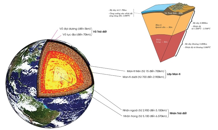 Cấu trúc của Trái Đất gồm các lớp nào? Đặc điểm, thành phần, vai trò