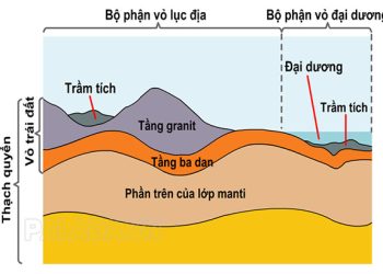 Thạch Quyển là gì? Cấu tạo, giới hạn, sự khác biệt với vỏ Trái Đất