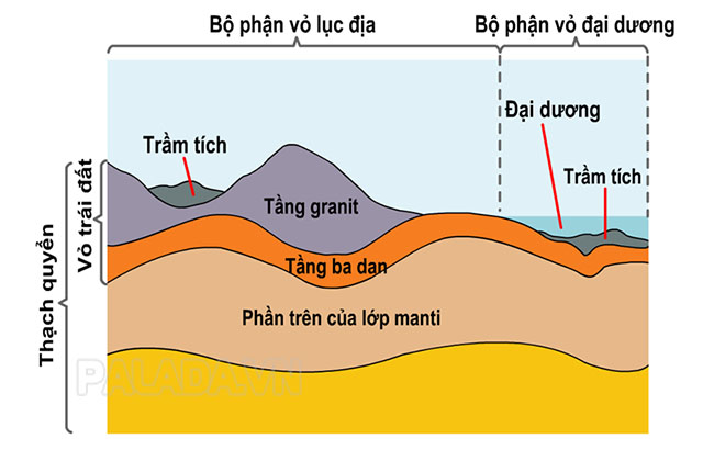 Thạch Quyển là gì? Cấu tạo, giới hạn, sự khác biệt với vỏ Trái Đất