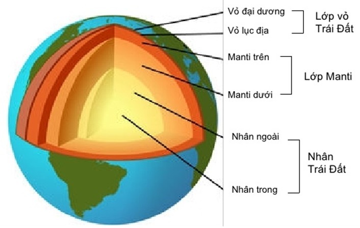 Lớp vỏ Trái Đất - Cấu tạo, Đặc điểm và Vai trò