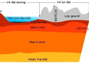 Phân biệt sự khác nhau giữa vỏ Trái Đất và Thạch Quyển