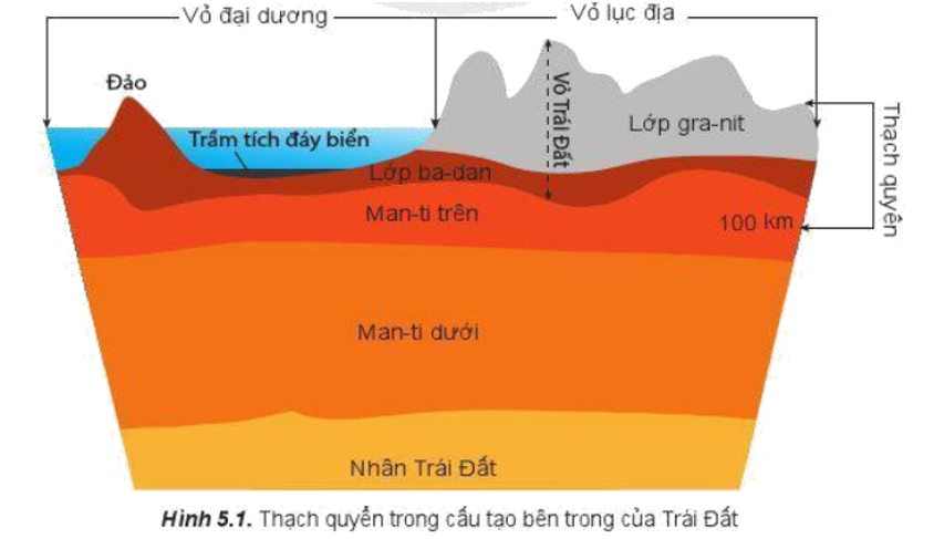Thạch Quyển là gì? Cấu tạo, giới hạn, sự khác biệt với vỏ Trái Đất