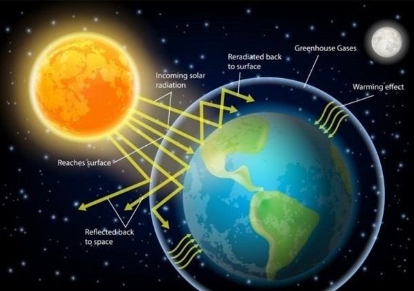 Bức xạ mặt trời là gì? Phân loại, công thức tính và vai trò