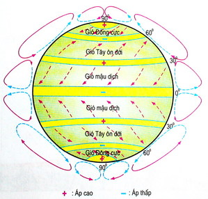 Hoàn lưu khí quyển là gì? Nguyên nhân hình thành và vai trò