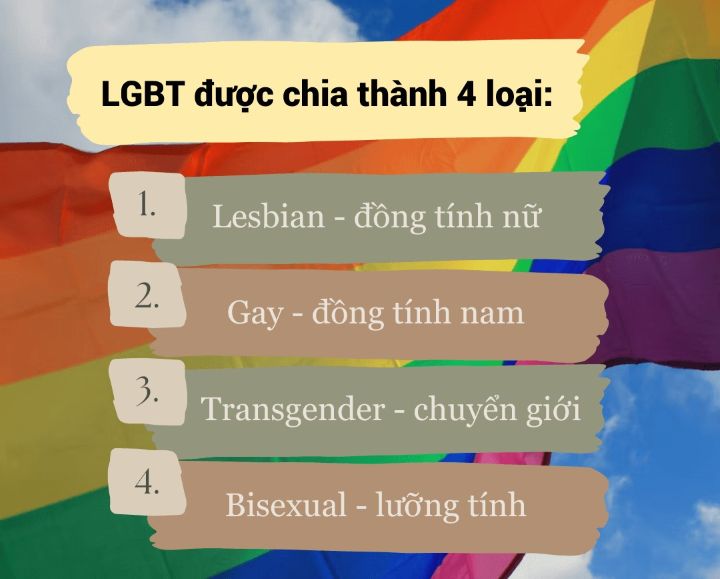 LGBT là gì? Nguồn gốc, ý nghĩa, các nhóm trong LGBT