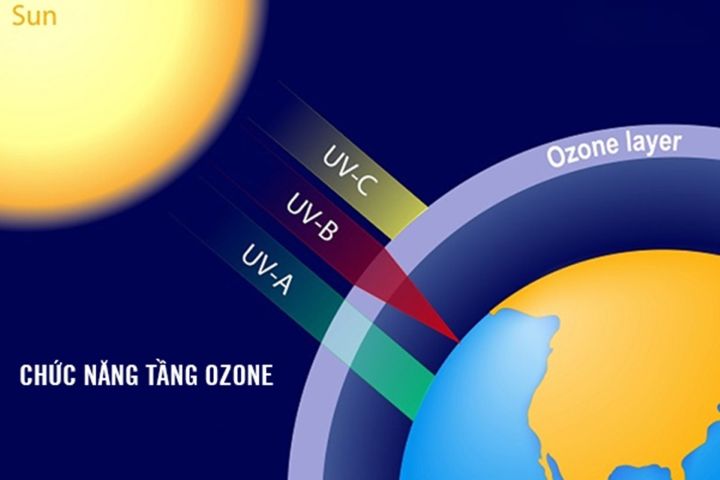 Vai trò của tầng Ozon là gì? Đối với Trái Đất và con người