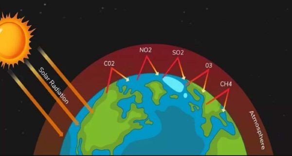 Vai trò của tầng Ozon là gì? Đối với Trái Đất và con người